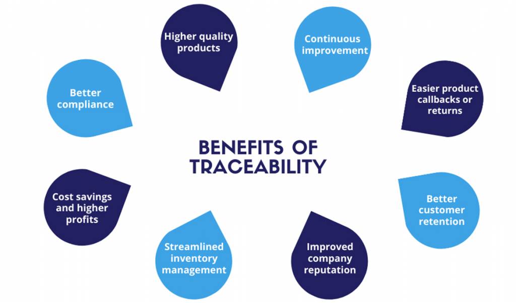 5 reasons why digital traceability needs to be implemented now!